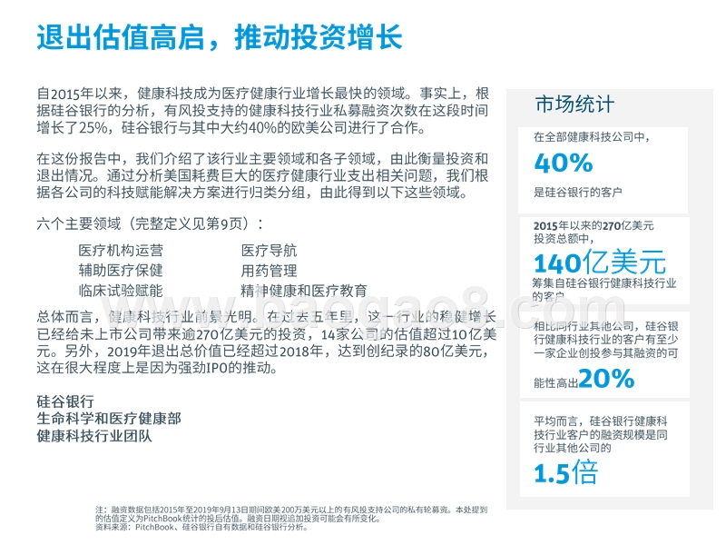 2020健康科技新兴行业洞察报告.pptx_第3页