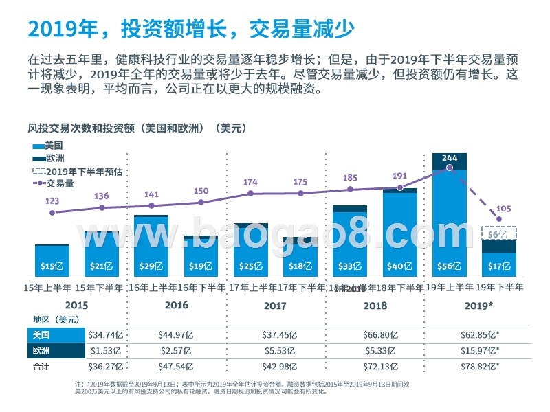 2020健康科技新兴行业洞察报告.pptx_第5页