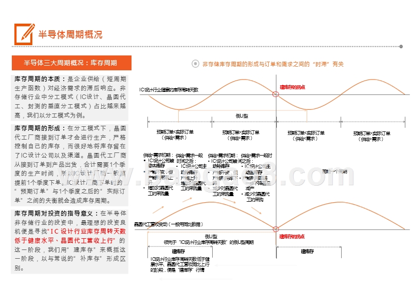 2020半导体行业景气周期分析报告.pptx_第5页