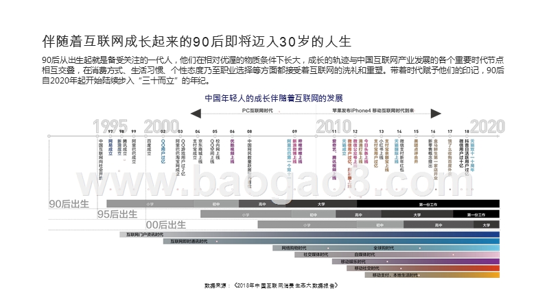 2020年90后数字经济体生产力分析报告.pptx_第5页