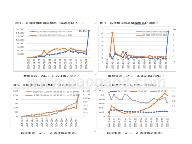 2020疫情下投资机会分析报告.pptx_第5页