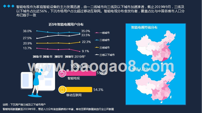 2020智能电视市场发展分析报告.pptx_第4页
