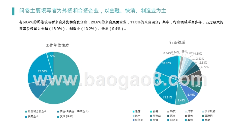2020疫情对CSR经理人工作影响调研报告.pptx_第3页