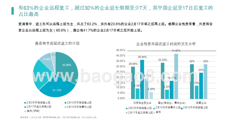 2020疫情对CSR经理人工作影响调研报告.pptx_第5页