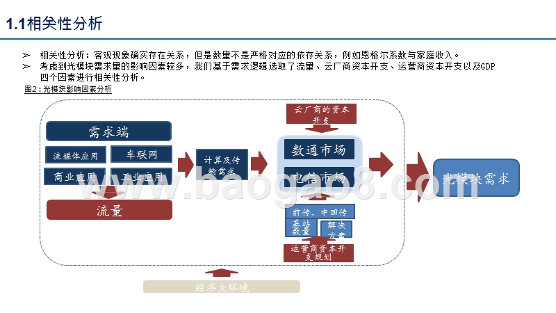 2020光模块行业发展分析报告.pptx_第5页