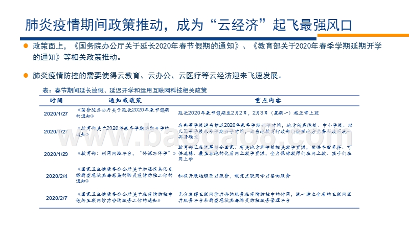 2020“云经济”市场分析报告.pptx_第4页
