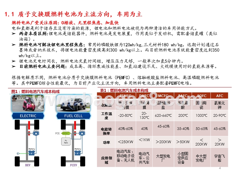 2020车用燃料电池产业链解读报告.pptx_第5页
