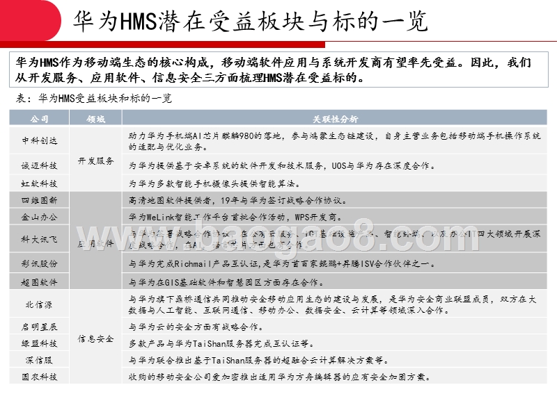 2020华为HMS软件开发展望分析报告.pptx_第2页