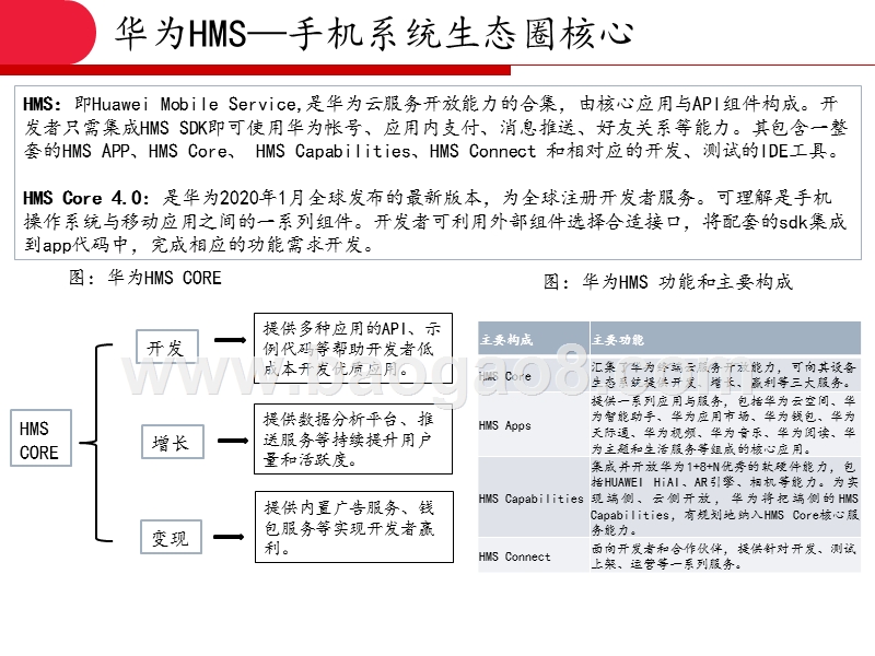 2020华为HMS软件开发展望分析报告.pptx_第4页