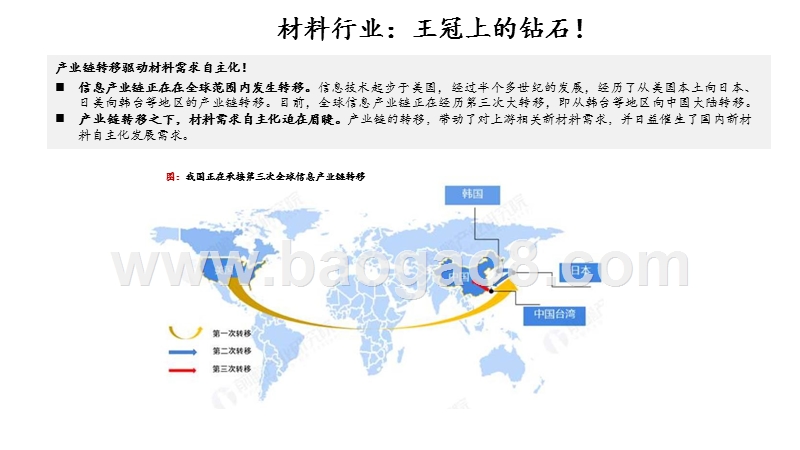 2020化工新材料行业发展前景研究报告.pptx_第4页