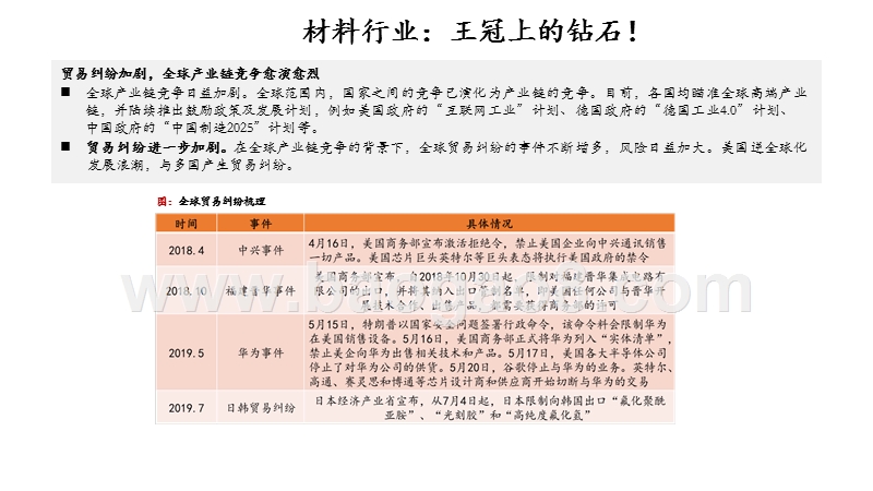 2020化工新材料行业发展前景研究报告.pptx_第5页