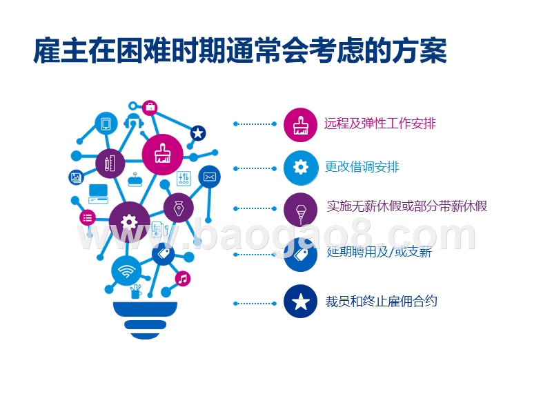 在特殊时期下的雇佣管理要点.pptx_第3页