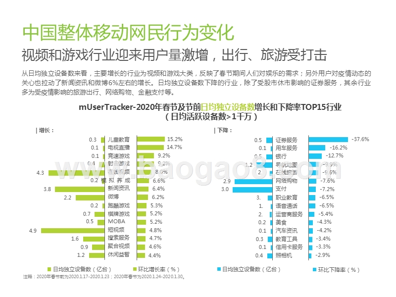 2020线上”与“线下”市场发展分析报告.pptx_第5页