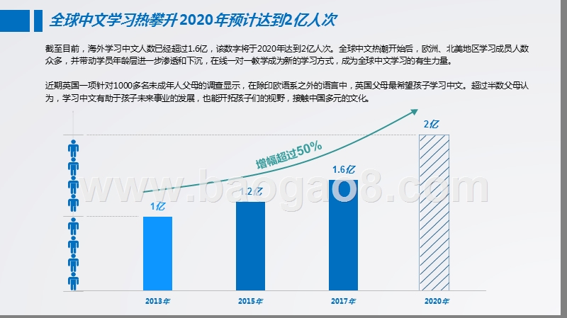 2019-2020海外在线少儿中文学习分析报告.pptx_第3页