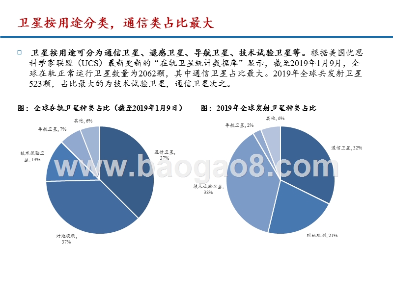 2020低轨卫星产业发展分析报告.pptx_第4页