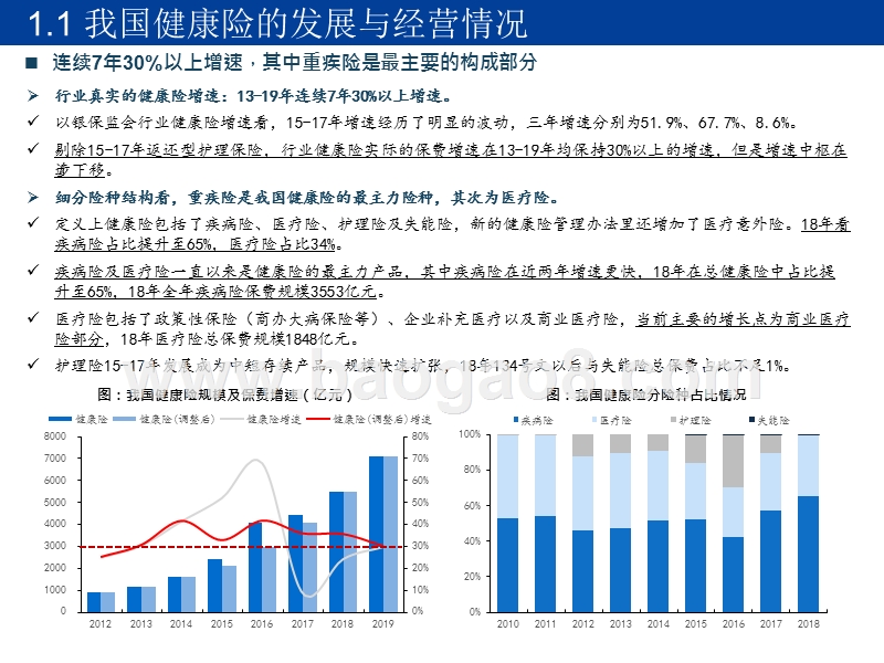 2020宏观及海外视角下健康险展望分析报告.pptx_第5页