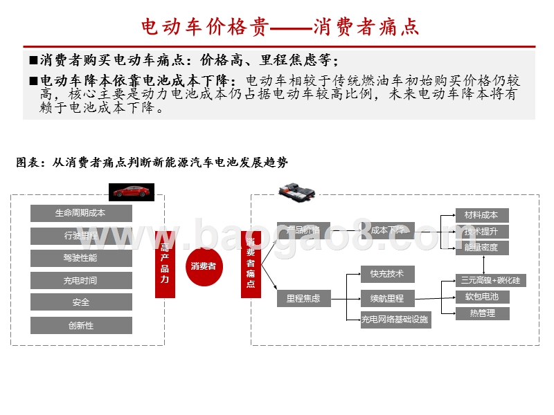 2020动力电池行业展望分析报告.pptx_第4页