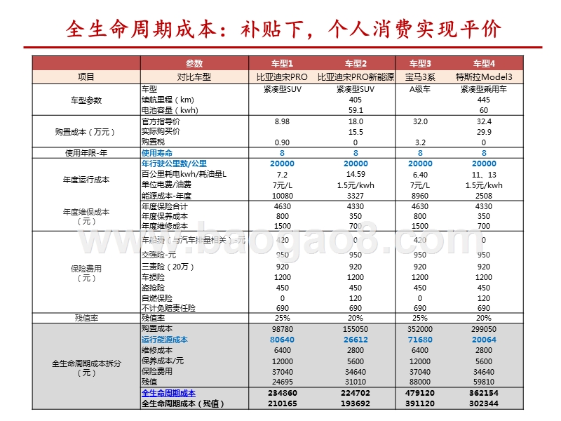 2020动力电池行业展望分析报告.pptx_第5页