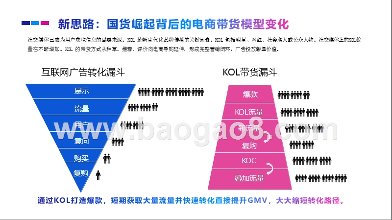 2020社交媒体KOL变现分析报告.pptx_第2页