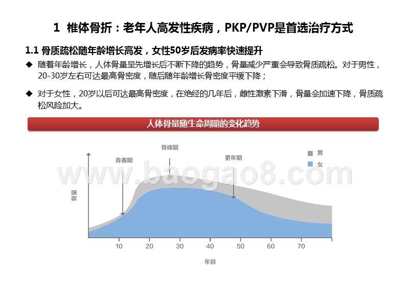 2020医药行业骨科脊柱微创手术发展分析报告.pptx_第4页