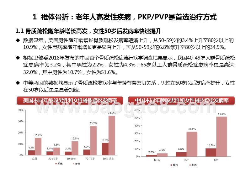 2020医药行业骨科脊柱微创手术发展分析报告.pptx_第5页