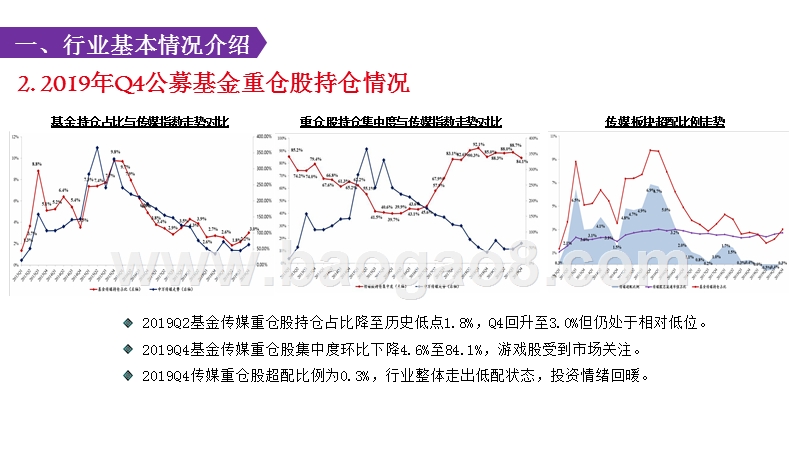 2020年5G+传媒行业展望分析报告.pptx_第3页
