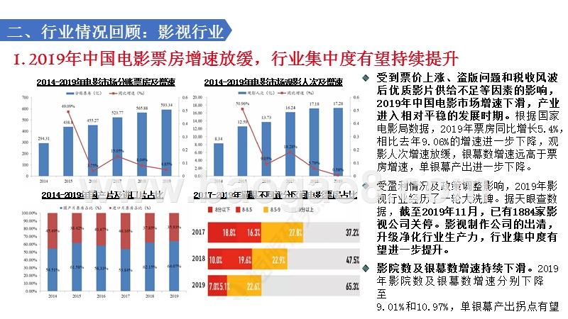 2020年5G+传媒行业展望分析报告.pptx_第4页