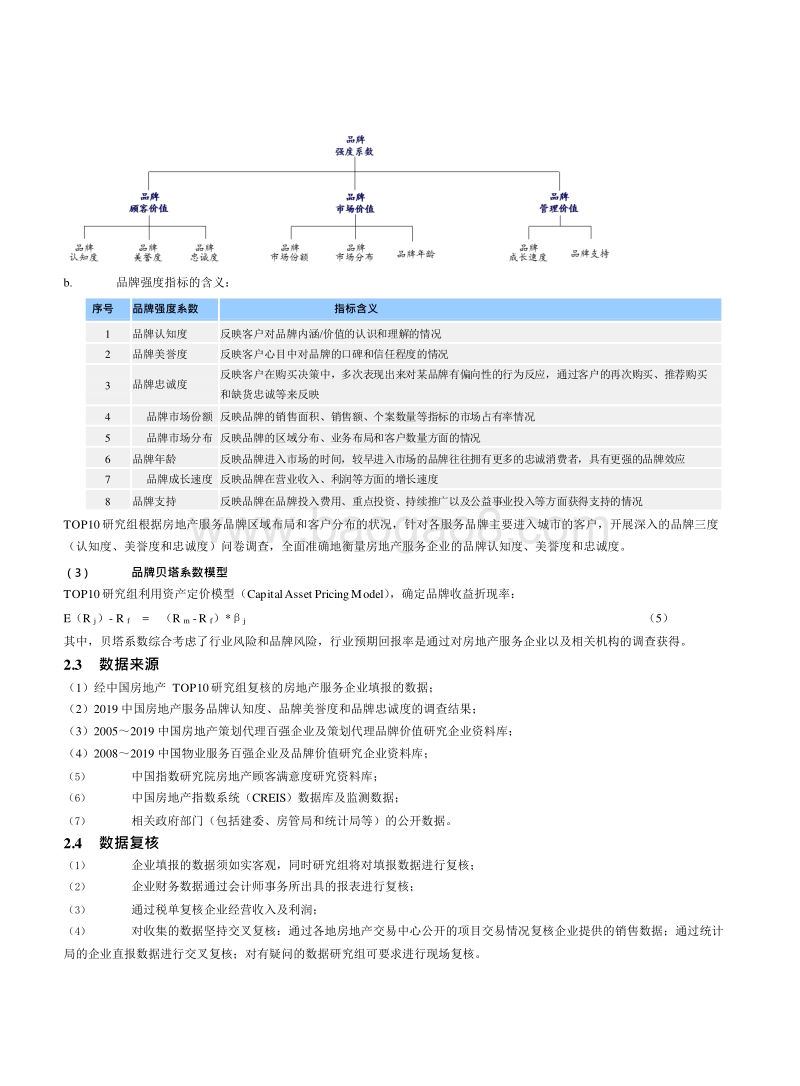 2019-2020中国房地产服务品牌价值研究报告.docx_第5页