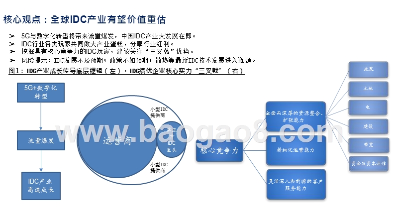 2020全球IDC企业价值分析报告.pptx_第3页