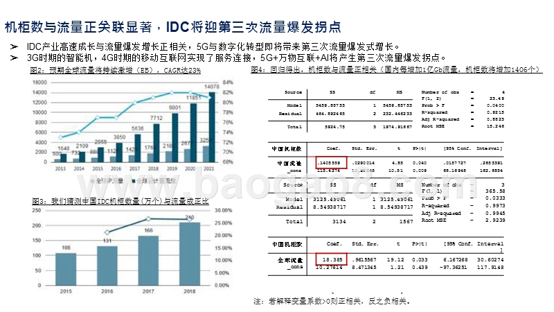2020全球IDC企业价值分析报告.pptx_第4页