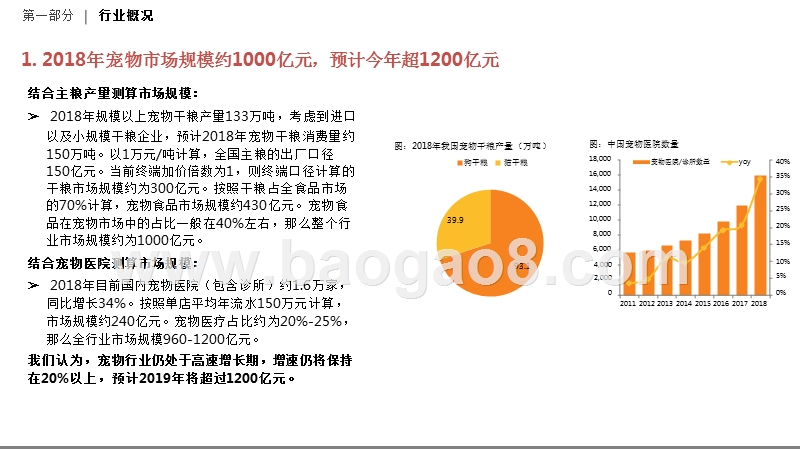 2020资本市场看宠物行业解读报告.pptx_第5页
