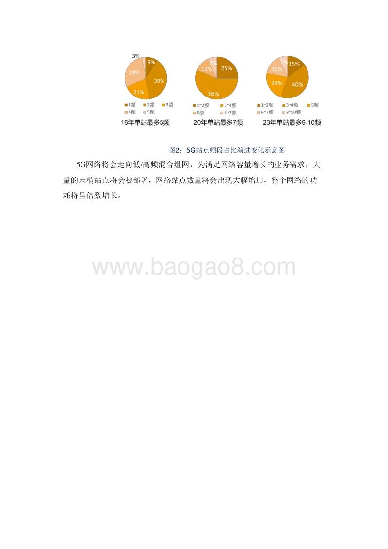 2020年5G电源行业研究报告.docx_第5页