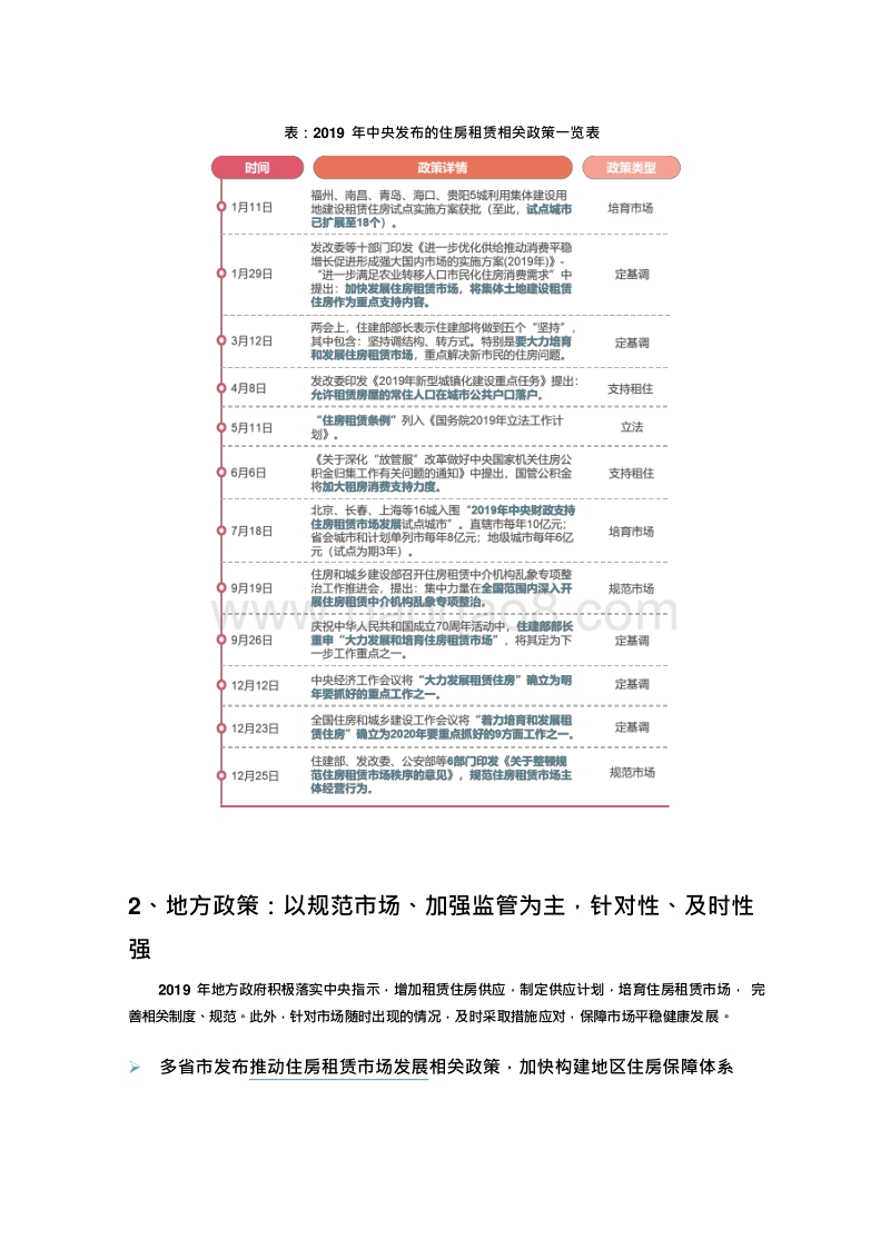 2019-2020长租公寓市场研究报告.docx_第4页