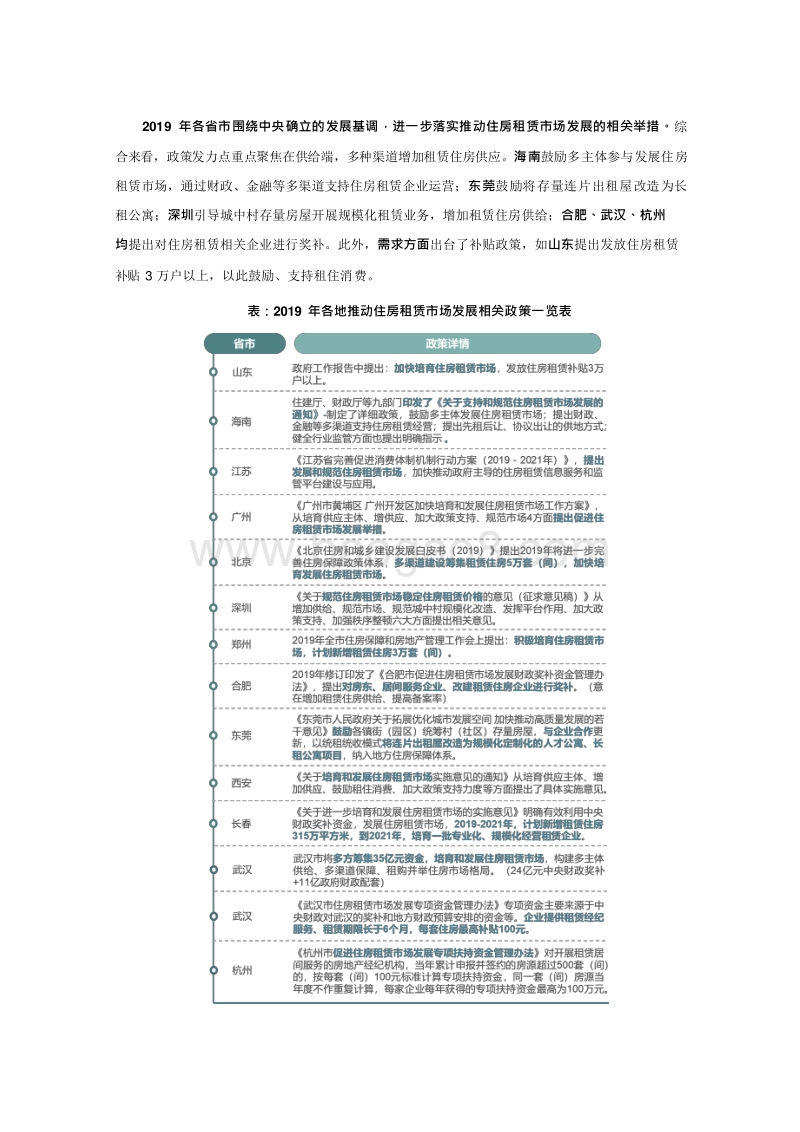 2019-2020长租公寓市场研究报告.docx_第5页