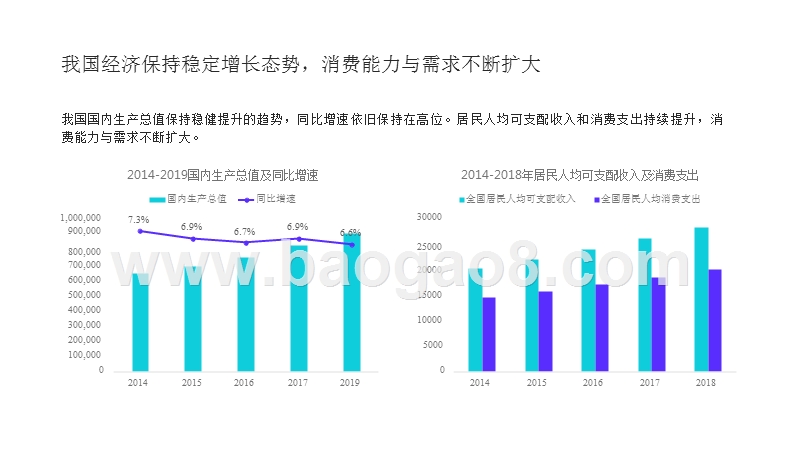 2020复合消费场趋势洞察报告.pptx_第4页