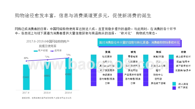 2020复合消费场趋势洞察报告.pptx_第5页