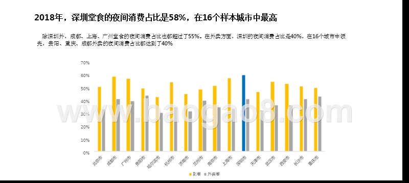 2020深圳夜间经济发展研究报告.pptx_第4页