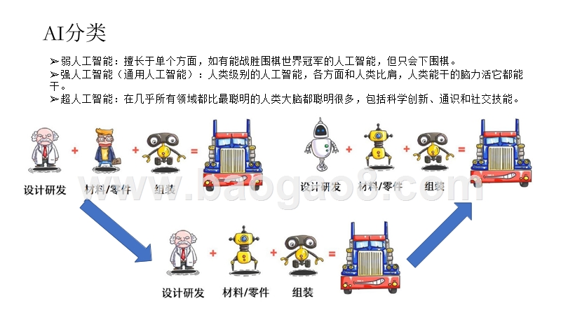 2020年AI+视频技术及行业应用研究报告.pptx_第5页