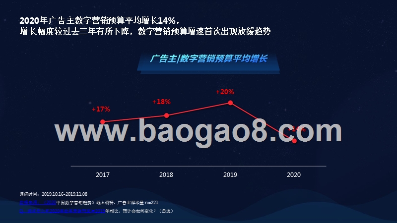 2020中国数字营销趋势研究报告.pptx_第4页