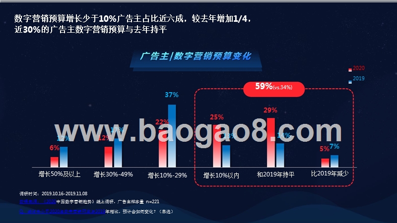 2020中国数字营销趋势研究报告.pptx_第5页