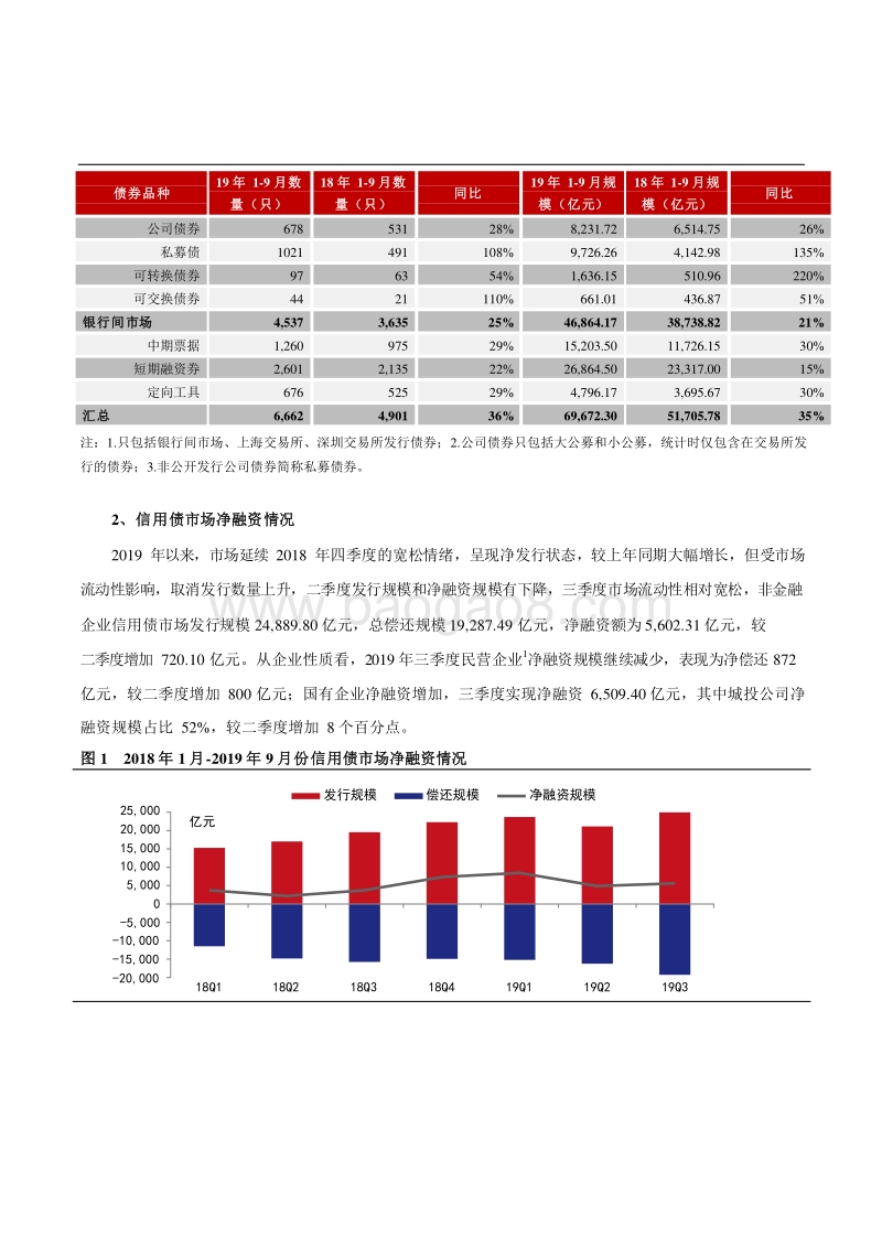 2019Q3信用债市场分析报告.docx_第5页