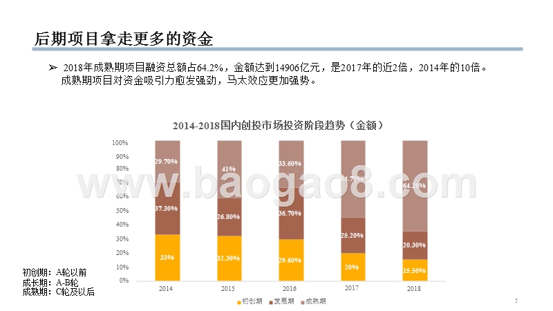 2019-2020存量市场新人群机会分析报告.pptx_第5页