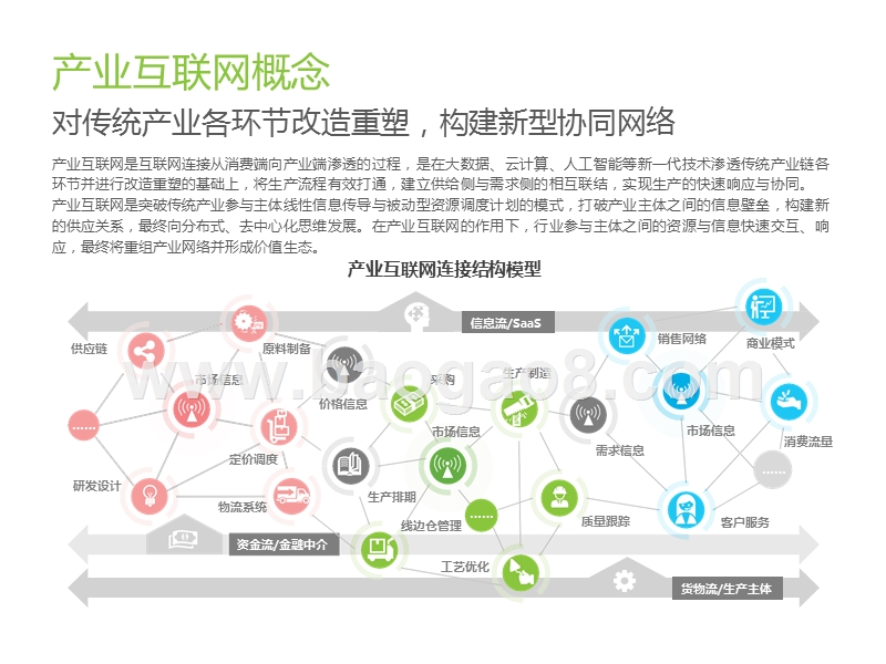 2019-2020中国产业互联网系列研究报告.pptx_第5页