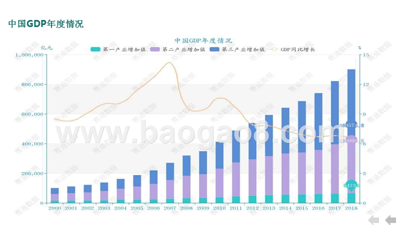 2019-2020工业行业分析报告.pptx_第4页