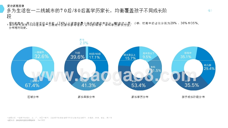 2019-2020一二线城市中国家庭孩子科创素养培养研究报告.pptx_第3页