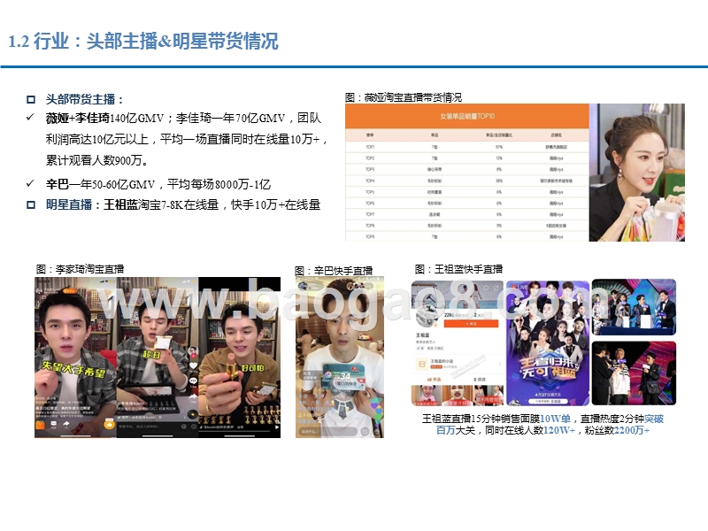 2019-2020年MCN企业短视频&直播规模化运营能力分析报告.pptx_第4页