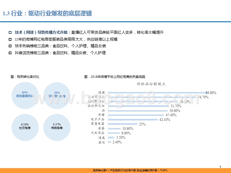 2019-2020年MCN企业短视频&直播规模化运营能力分析报告.pptx_第5页