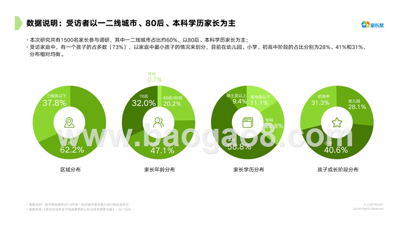 2019-2020中国家庭孩子阅读素养洞察报告.pptx_第3页