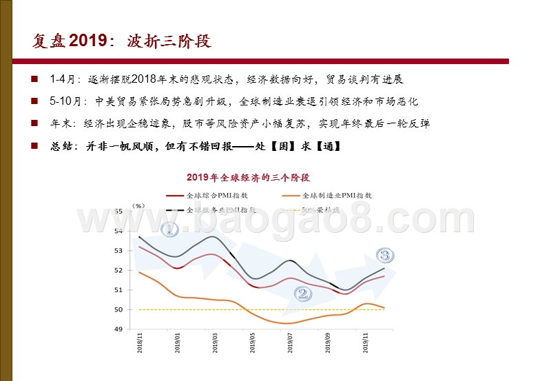 2020全球经济展望分析报告.pptx_第2页