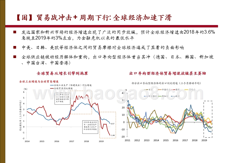 2020全球经济展望分析报告.pptx_第3页